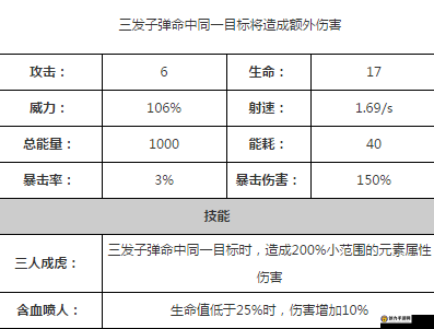 少女咖啡枪中霰弹高手的实力如何？深入解析霰弹高手模块性能与特点