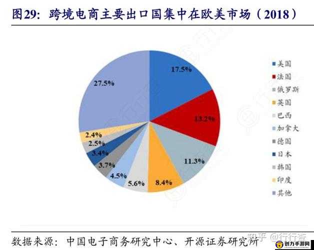 又更又租俄罗斯SHOPIFY ：开启跨境电商的全新机遇之门